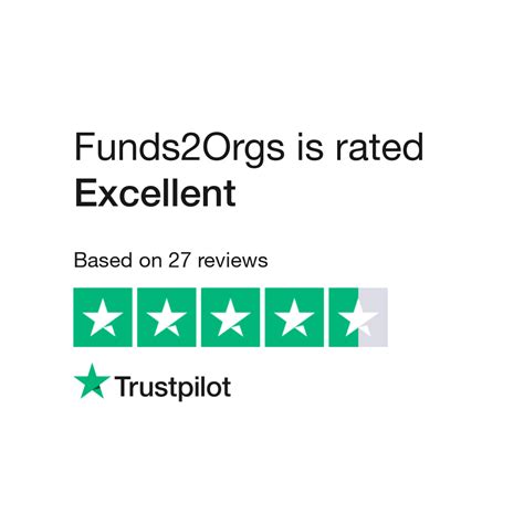 funds2orgs reviews Employees rate Funds2Orgs 4